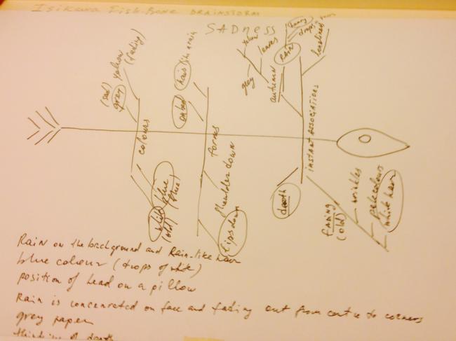 isikawa method