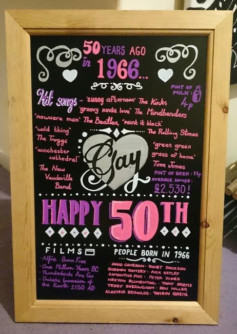 Commissioned Chalk Board
