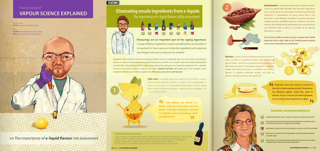 Ingredient safety Infographic