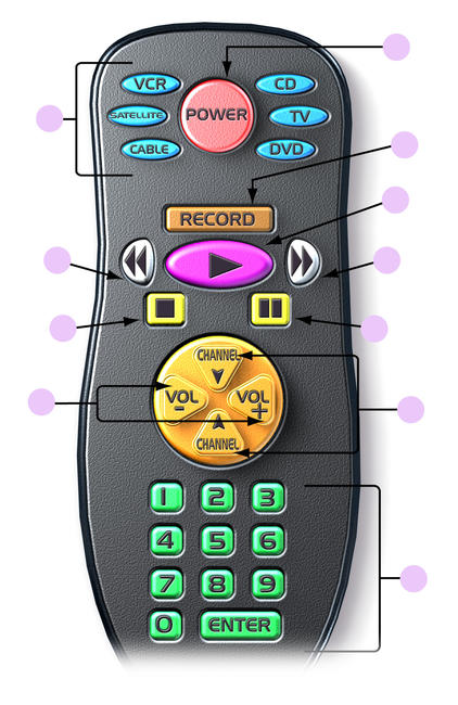 remote