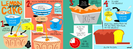 lemon dizzle cake recipe