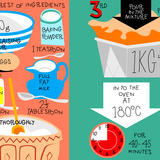 lemon dizzle cake recipe