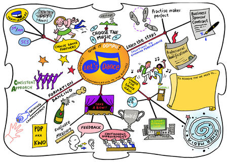 Visual Minutes 10