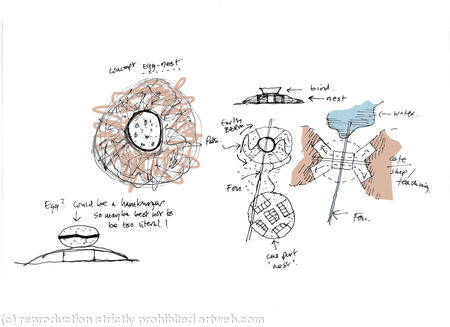 Birds nest concept diagrams coloured