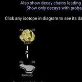 Pueblo Lead In Children 