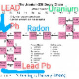 Lead Daughter of Uranium 
