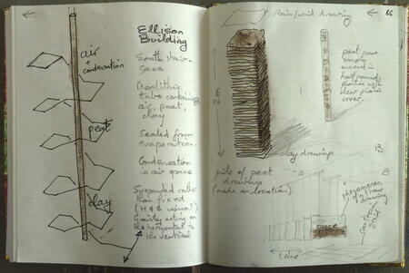 Sketch ideas fro installations during the Leverhulme Trust residency at Northumbria University