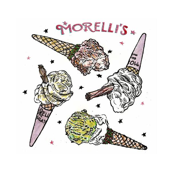 Morelli's